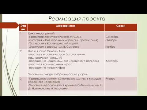 Реализация проекта