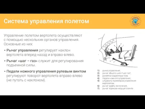 Система управления полетом Управление полетом вертолета осуществляют с помощью нескольких органов управления.