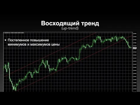 Восходящий тренд (up-trend) Постепенное повышение минимумов и максимумов цены