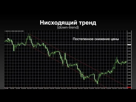 Нисходящий тренд (down-trend) Постепенное снижение цены