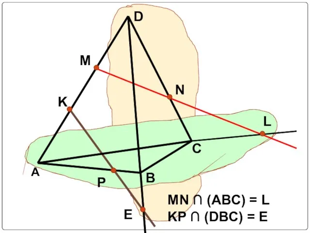 MN ∩ (ABC) = L KP ∩ (DBC) = E