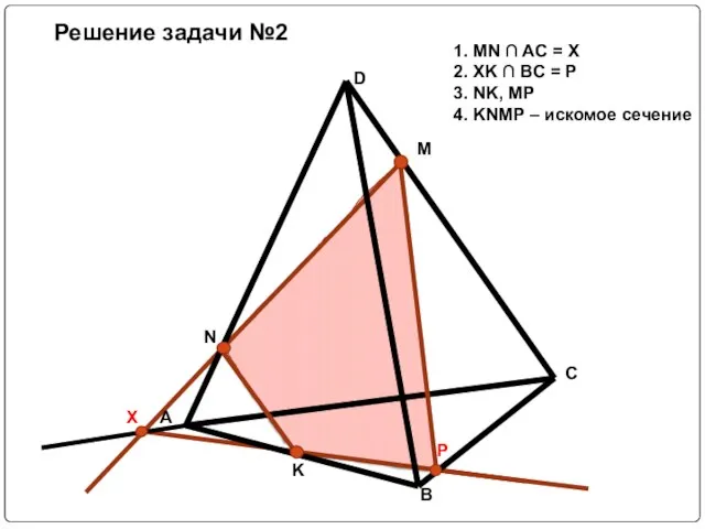 Решение задачи №2 1. MN ∩ AC = X 2. XK ∩