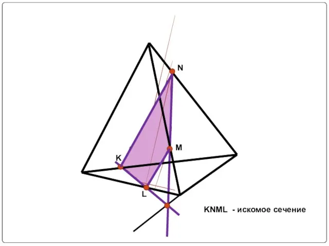 KNML - искомое сечение