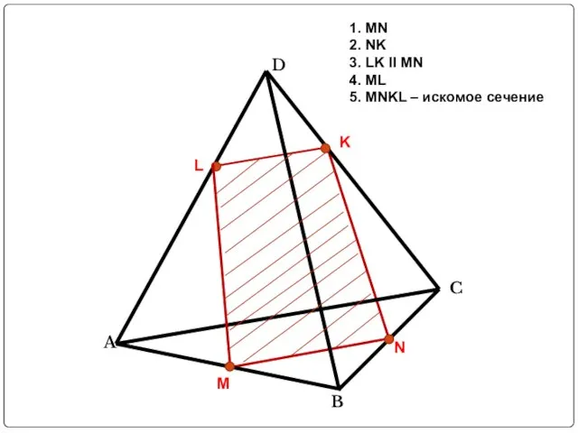 L 1. MN 2. NK 3. LK II MN 4. ML 5. MNKL – искомое сечение