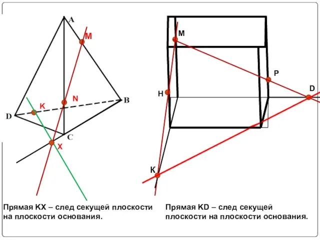 M N K Прямая KX – след секущей плоскости на плоскости основания.