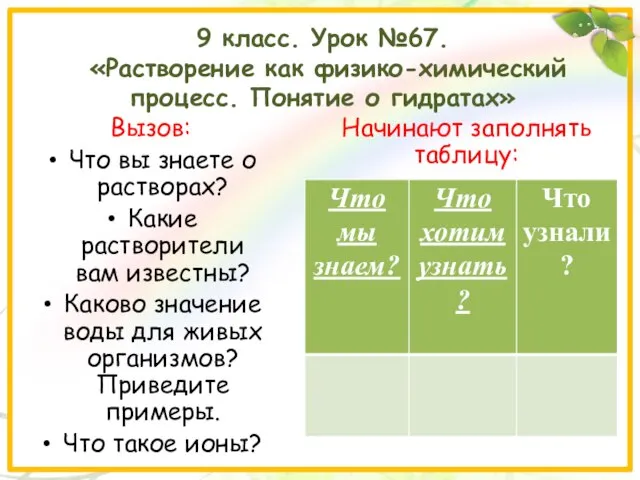 9 класс. Урок №67. «Растворение как физико-химический процесс. Понятие о гидратах» Вызов: