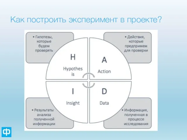 Как построить эксперимент в проекте?