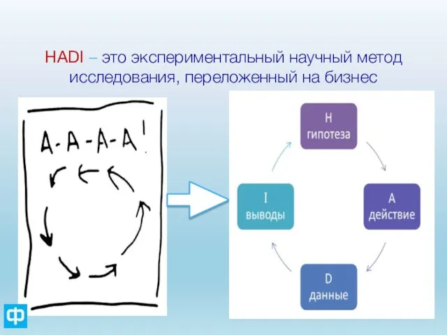 HADI – это экспериментальный научный метод исследования, переложенный на бизнес