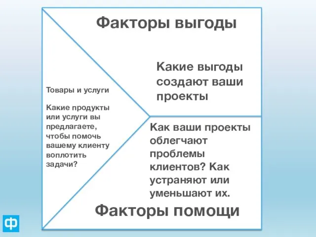 Факторы выгоды Факторы помощи Товары и услуги Какие выгоды создают ваши проекты