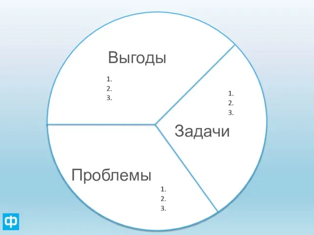 Выгоды Задачи Проблемы 1. 2. 3. 1. 2. 3. 1. 2. 3.