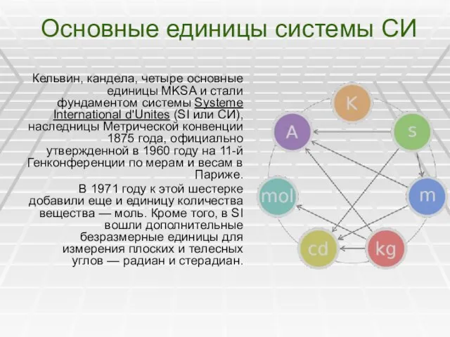 Основные единицы системы СИ Кельвин, кандела, четыре основные единицы MKSA и стали