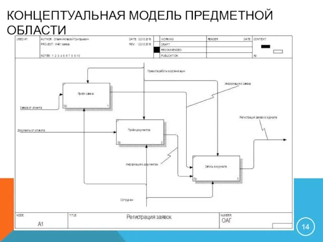 КОНЦЕПТУАЛЬНАЯ МОДЕЛЬ ПРЕДМЕТНОЙ ОБЛАСТИ