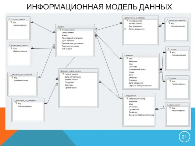 ИНФОРМАЦИОННАЯ МОДЕЛЬ ДАННЫХ