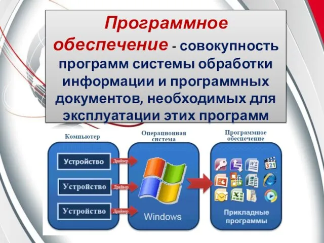 Программное обеспечение - совокупность программ системы обработки информации и программных документов, необходимых для эксплуатации этих программ