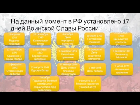 На данный момент в РФ установлено 17 дней Воинской Славы России 7