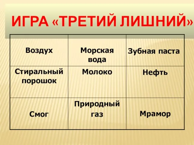 ИГРА «ТРЕТИЙ ЛИШНИЙ» Мрамор Природный газ Смог Нефть Молоко Стиральный порошок Зубная паста Морская вода Воздух