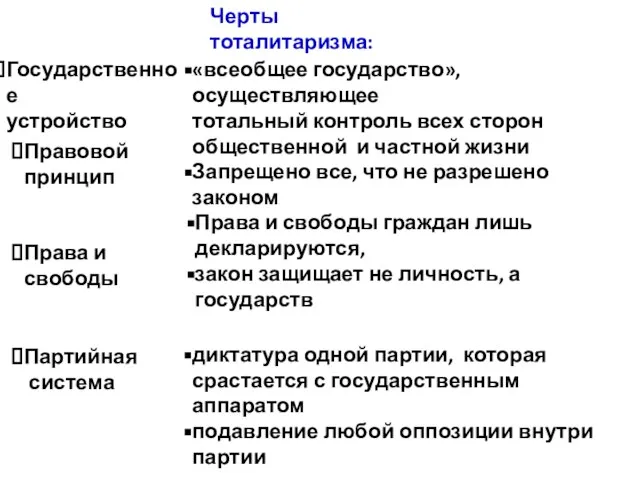 Черты тоталитаризма: Государственное устройство «всеобщее государство», осуществляющее тотальный контроль всех сторон общественной