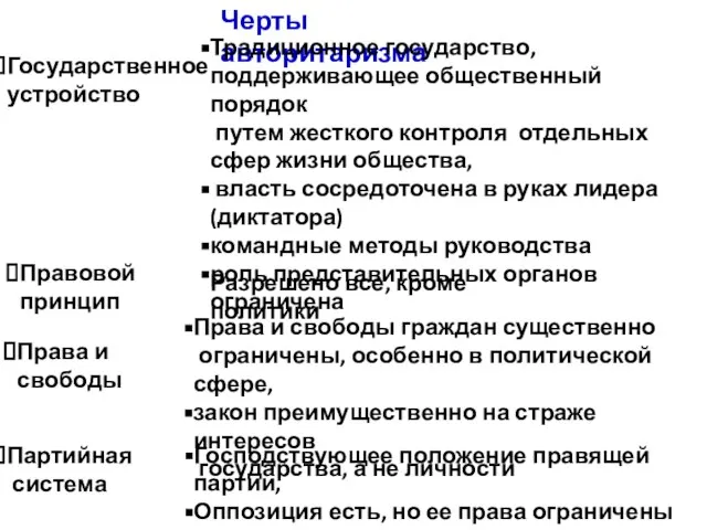 Черты авторитаризма Государственное устройство Традиционное государство, поддерживающее общественный порядок путем жесткого контроля