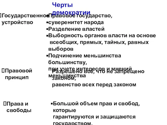 Черты демократии Государственное устройство Правовой принцип Права и свободы Правовое государство, суверенитет