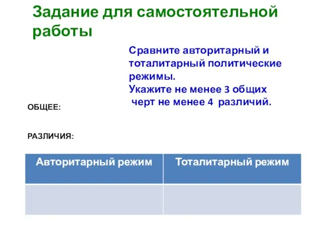 Задание для самостоятельной работы Сравните авторитарный и тоталитарный политические режимы. Укажите не