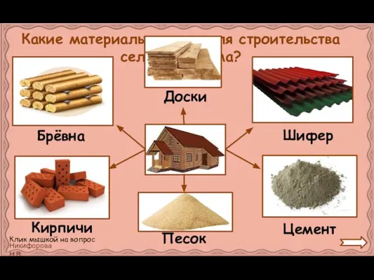 Какие материалы нужны для строительства сельского дома? Брёвна Доски Шифер Кирпичи Песок