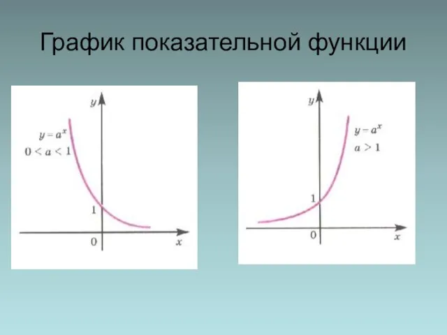 График показательной функции