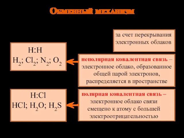 Обменный механизм за счет перекрывания электронных облаков Н:Н Н2; Cl2; N2; O2