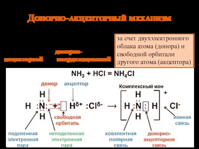 Донорно-акцепторный механизм за счет двухэлектронного облака атома (донора) и свободной орбитали другого