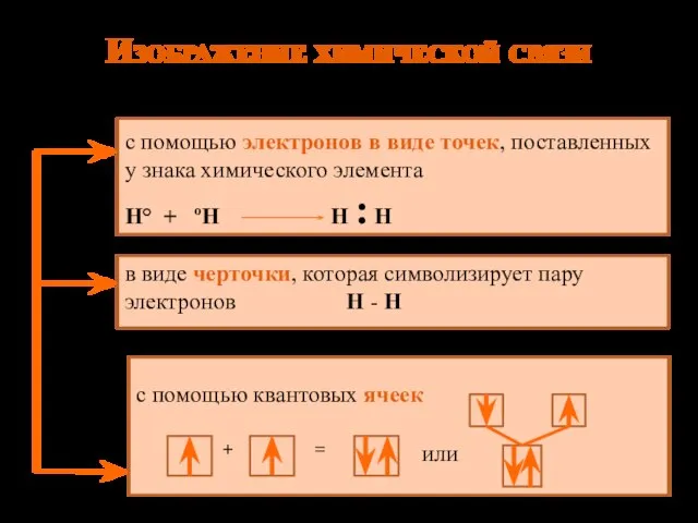 Изображение химической связи с помощью электронов в виде точек, поставленных у знака