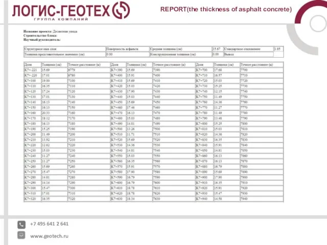 +7 495 641 2 641 www.geotech.ru REPORT(the thickness of asphalt concrete)