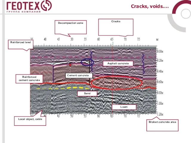 Cracks, voids….