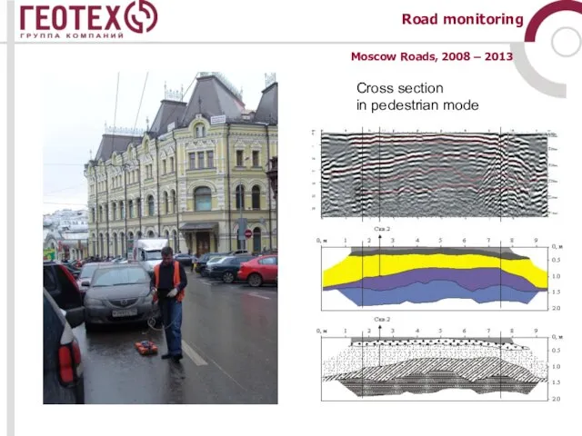 Cross section in pedestrian mode Moscow Roads, 2008 – 2013 Road monitoring