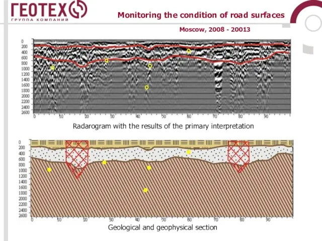 Monitoring the condition of road surfaces Geological and geophysical section Radarogram with