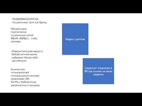 Общий охват подписчиков социальных сетей МБУК «МИБС» - 3 000 человек Юмористические