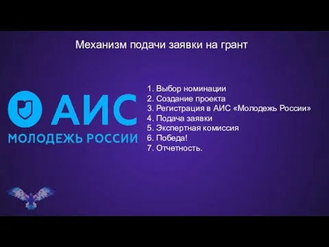 1. Выбор номинации 2. Создание проекта 3. Регистрация в АИС «Молодежь России»