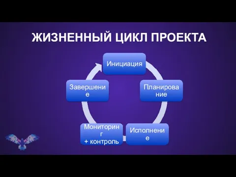 ЖИЗНЕННЫЙ ЦИКЛ ПРОЕКТА