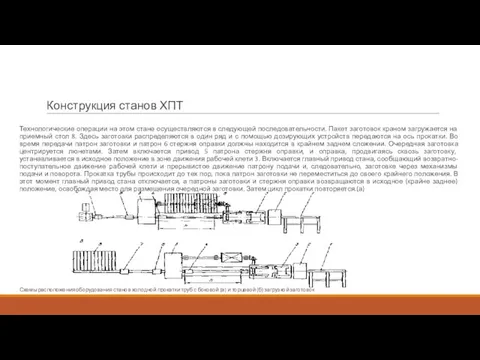 Конструкция станов ХПТ Технологические операции на этом стане осуществляются в следующей последовательности.
