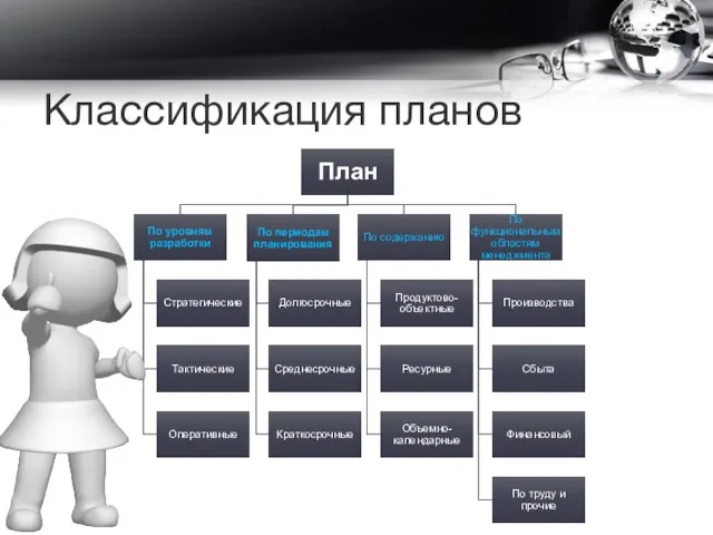 Классификация планов