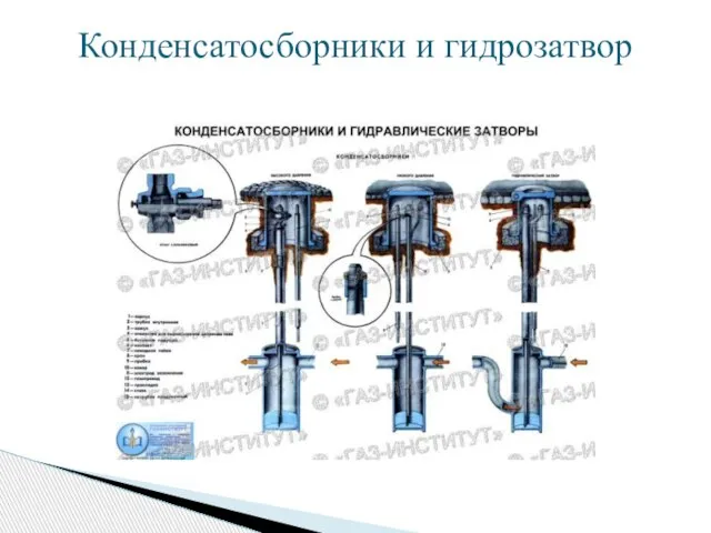 Конденсатосборники и гидрозатвор