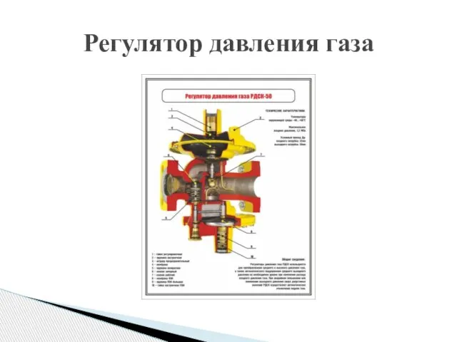 Регулятор давления газа