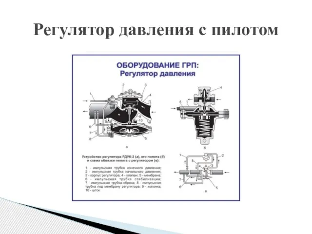 Регулятор давления с пилотом