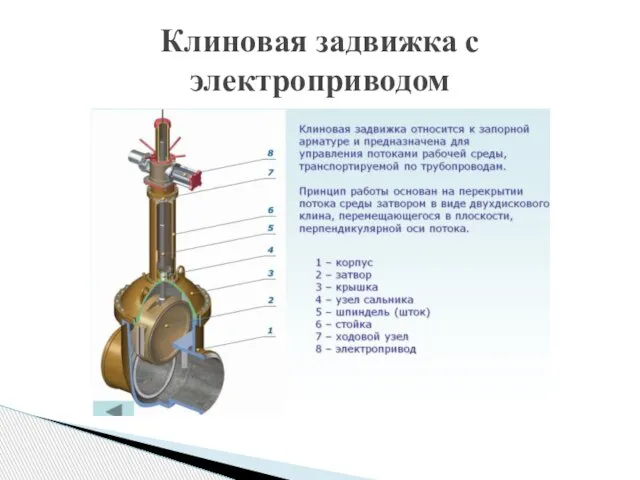 Клиновая задвижка с электроприводом