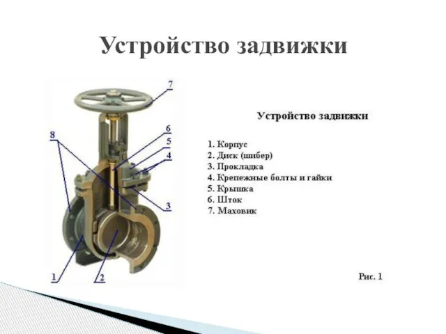 Устройство задвижки