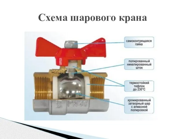 Схема шарового крана