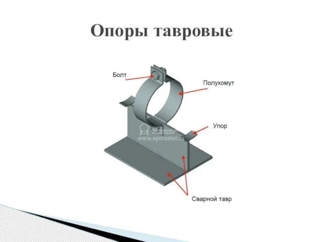 Опоры тавровые