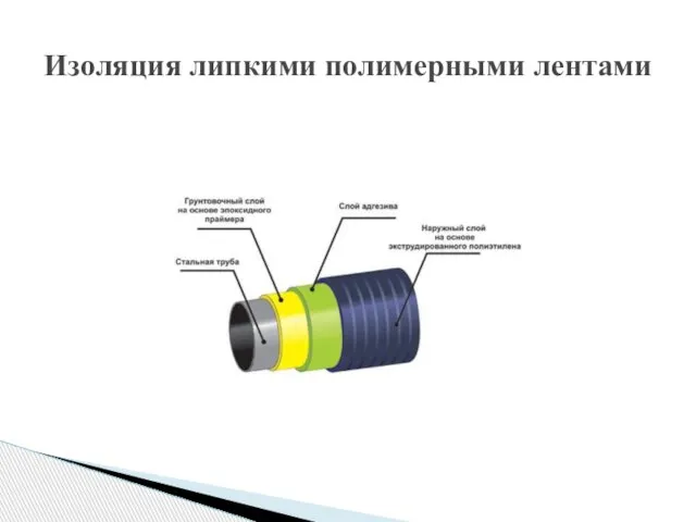 Изоляция липкими полимерными лентами