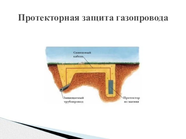 Протекторная защита газопровода