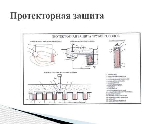 Протекторная защита