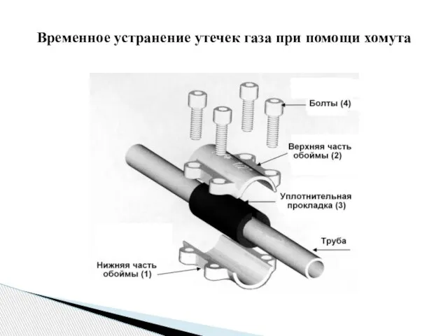 Временное устранение утечек газа при помощи хомута