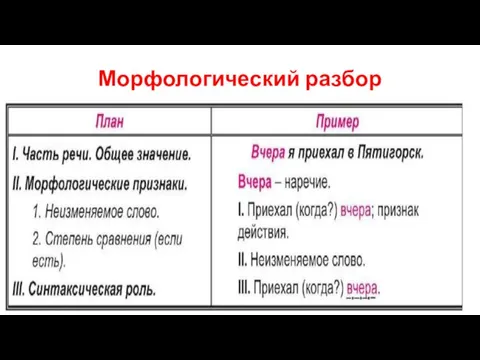 Морфологический разбор